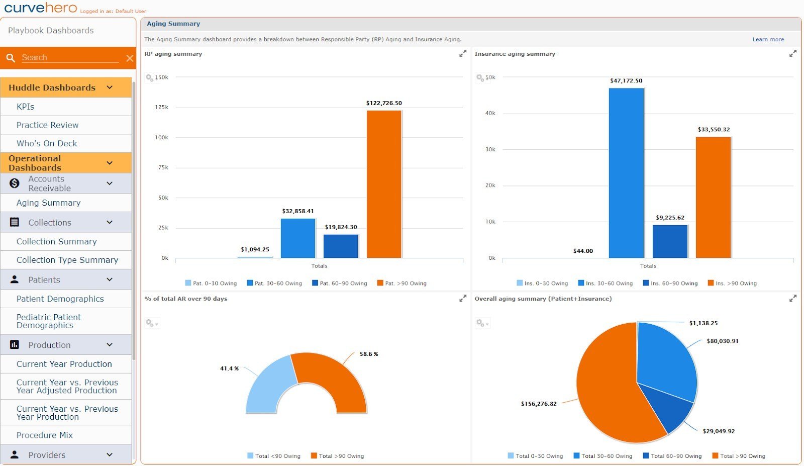 BI dashboard