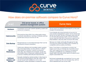 How does on-premise software compare to Curve Hero™?